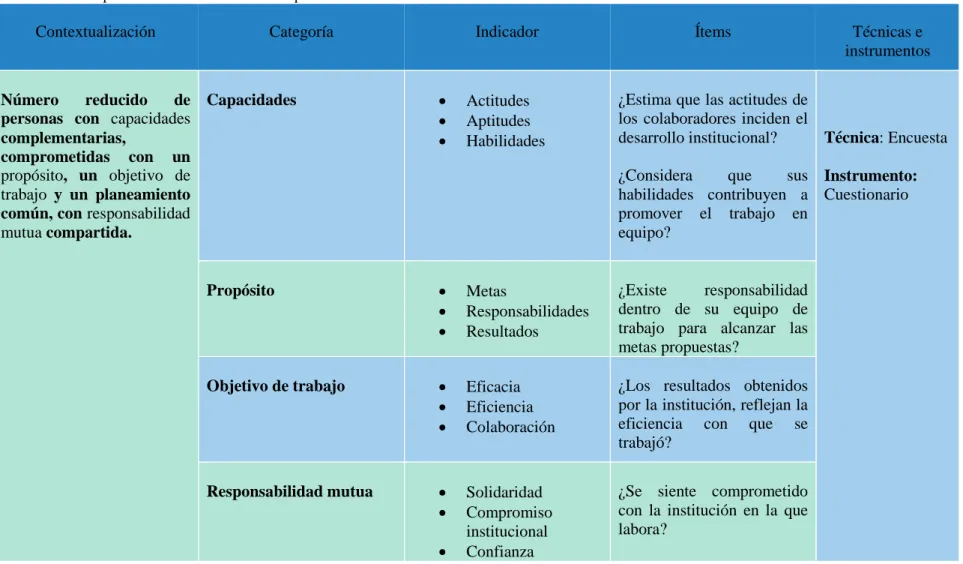 Cuadro N° 3.1. Operacionalización Variable Independiente  