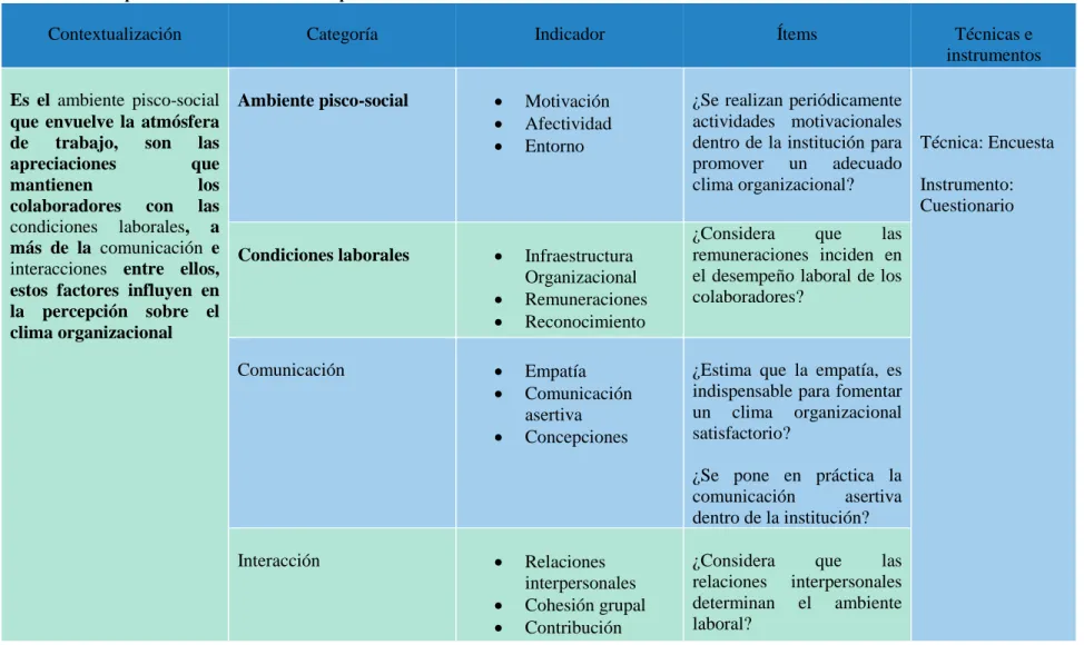 Cuadro N° 3.2. Operacionalización Variable Dependiente 