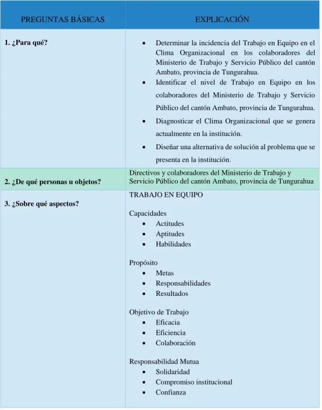 Cuadro N° 3.3. Recolección de Información 