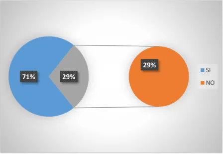 Gráfico 4 ¿Cree que las redes sociales afectan su rendimiento escolar? 