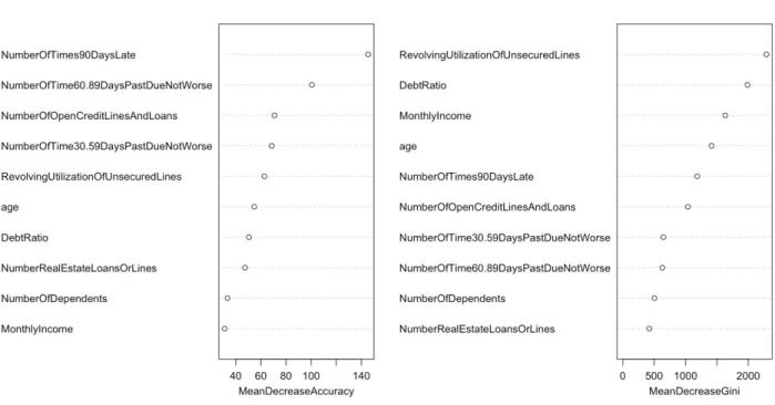 Gráfico 2.6: Importancia de variables en Random Forest. Fuente: elaboración propia. 