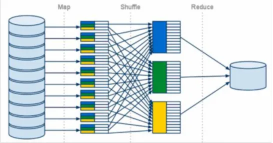 Ilustración 6: Presentación del paradigma MapReduce. Fuente: (That CS guy, 2018). 