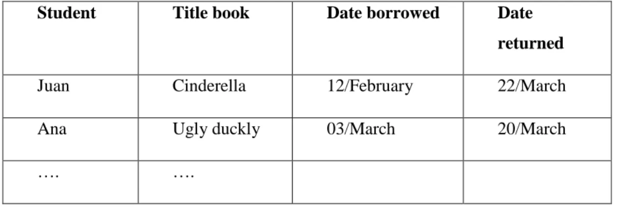 Table 1: paper registration 