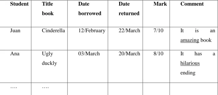 Table 2: Book list 