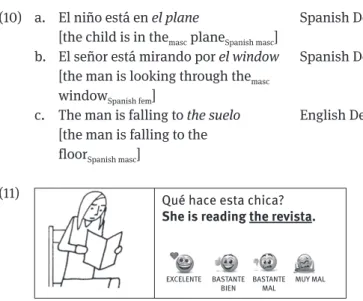 Figure 1: Code-mixed Det-N sequences: the experimental judgments of 2L1 bilinguals.