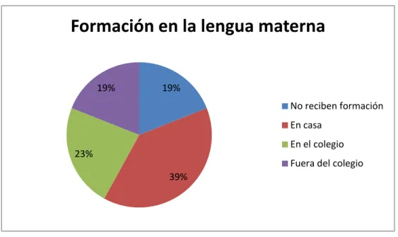 Figura 5. Fuente: elaboración propia. 