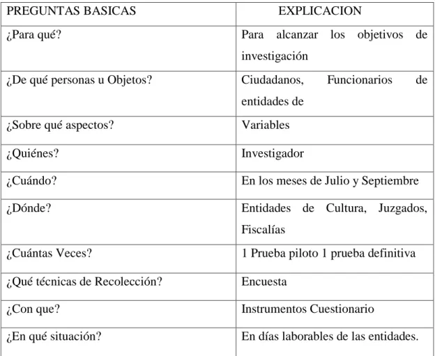 Cuadro No. 4 Recolección 