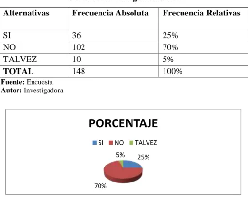 Cuadro No. 5 Pregunta No. 01 