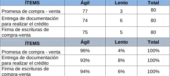Tabla 10: Intervención de la Constructora   