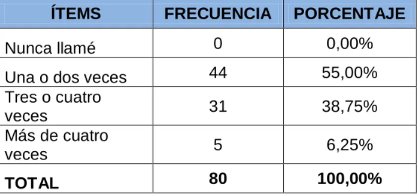 Tabla 11: Solicitud de mantenimiento y reparaciones   