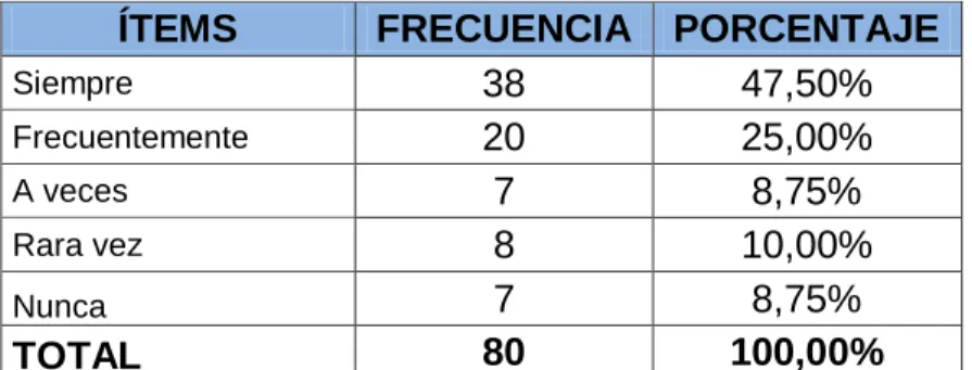 Tabla 12: Mejorar la cadena de abastecimiento 