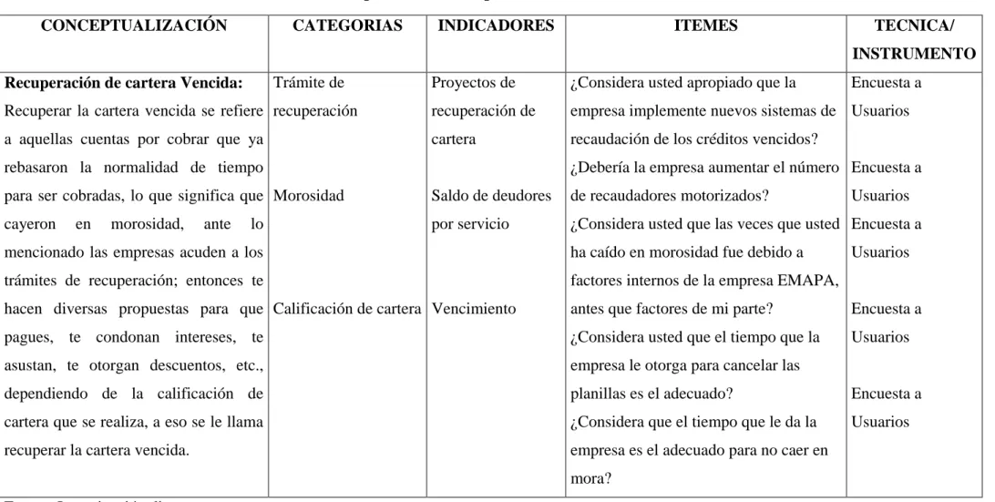 Tabla N.- 4 variable Dependiente – Recuperación de Cartera Vencida 