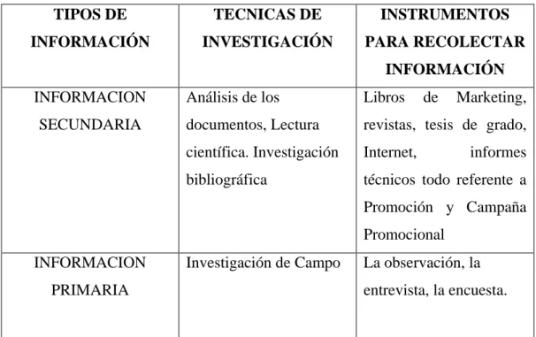 Tabla No. 5 