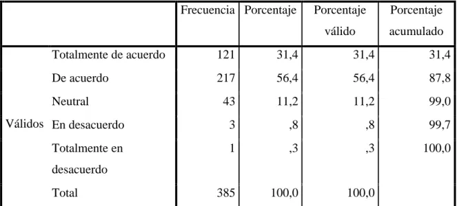 Tabla N.- 7  Concientización 