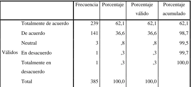 Tabla N.- 8  Pagos 