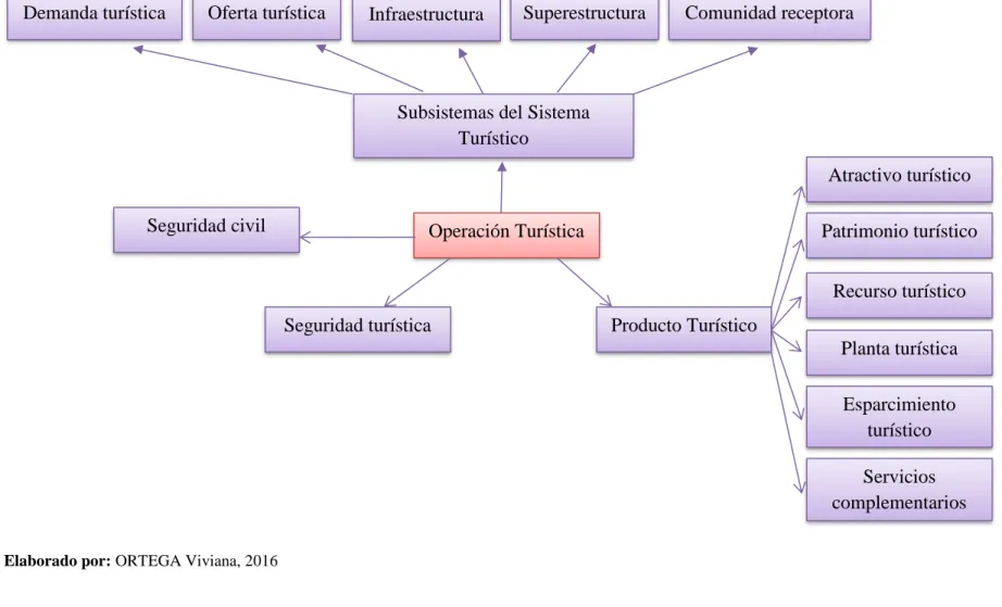 Gráfico 4. Subordinación conceptual (Variable dependiente) 