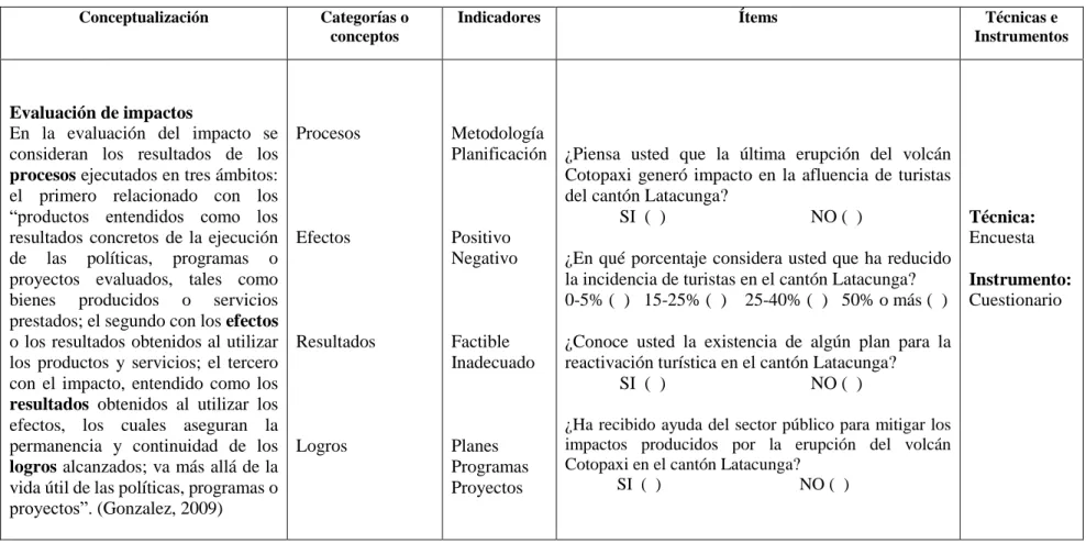 Tabla 4. Variable independiente 