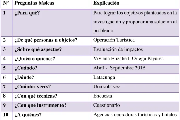 Tabla 6. Recolección de información 