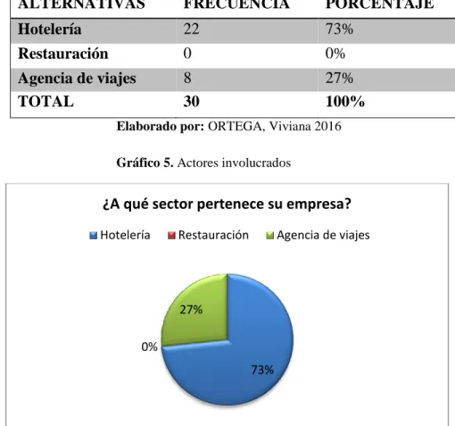 Tabla 1. Pregunta 1 
