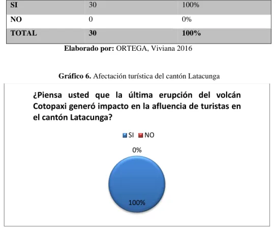 Tabla 2. Pregunta 2 