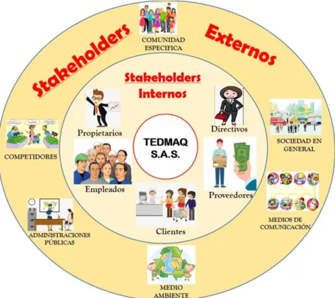 MAPA DE STAKEHOLDERS 