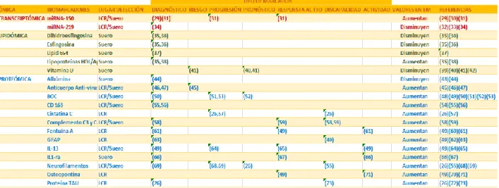 Tabla 5. Tabla resumen de resultados.