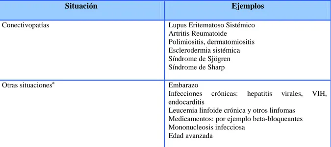 Tabla  1.—Situaciones  que  pueden  acompañarse  de  un  screening  positivo  de  ANA  por  Inmunofluorescencia indirecta 
