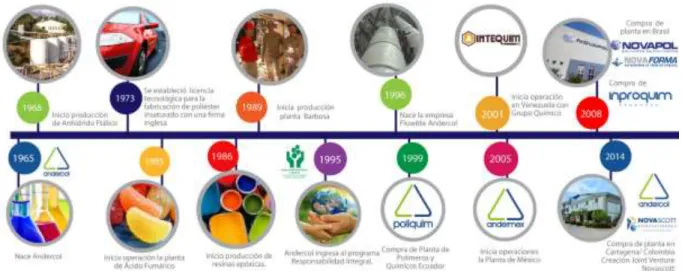 Figura 1. Compañías que integraban el grupo Orbis en 2.017 (Tomado de: 