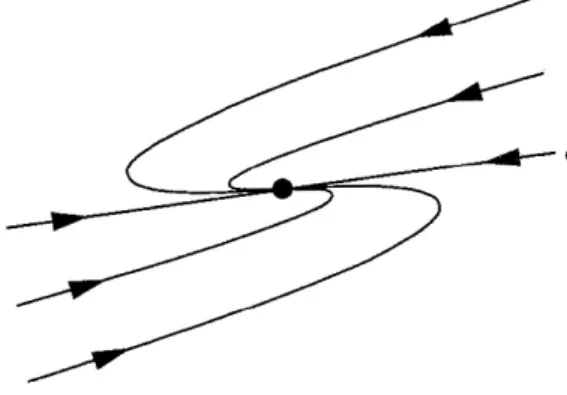 Figura 2.7: Nodo Degenerado[4].