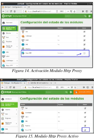 Figura 12. Modulo Gestión de Software 