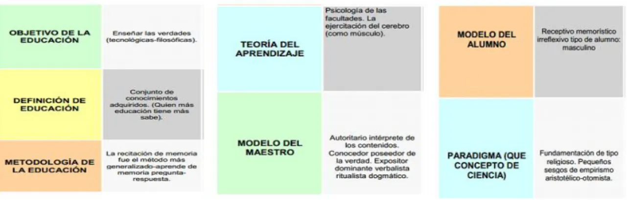 Tabla 1 Análisis Al Modelo Escolástico 