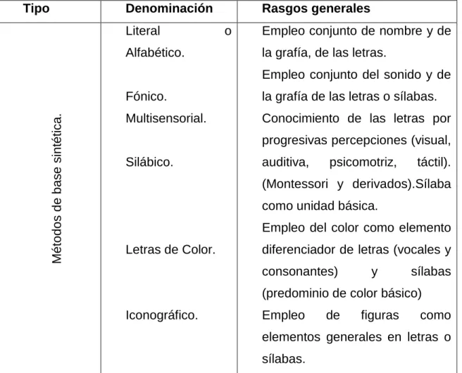 Tabla 3 Clases de métodos. 
