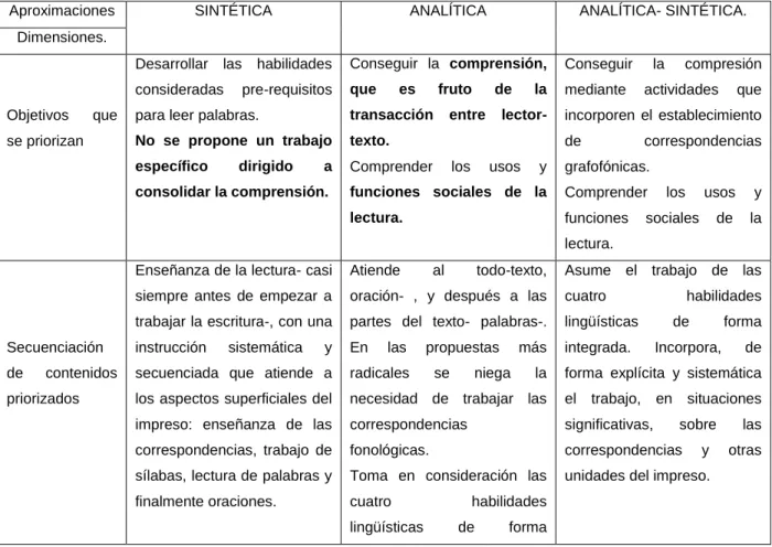 Tabla  5  Dimensiones  utilizadas  para  identificar  las  propuestas  instruccionales  de  los 