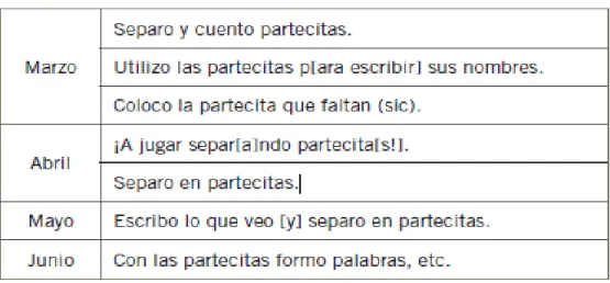 Tabla 6 Planeación de las etapas de decodificación.  