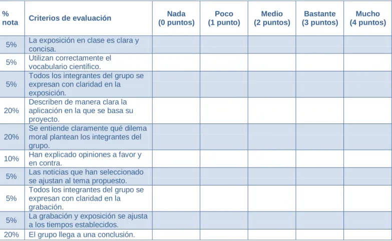 Tabla 5: Rúbrica de coevaluación para la actividad A.3. 