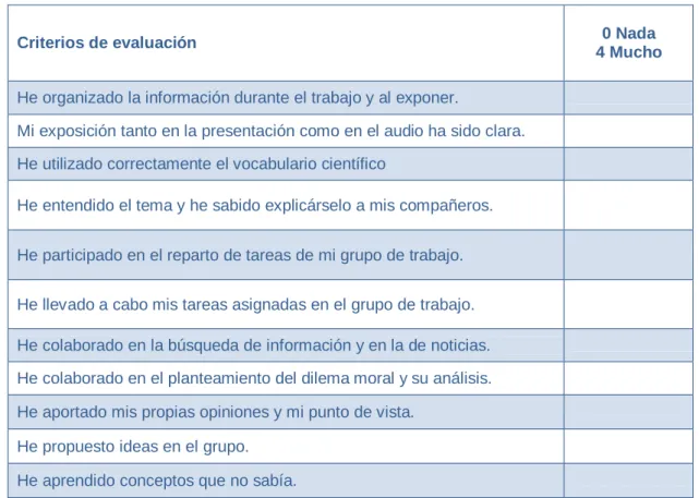 Tabla 6: Rúbrica de autoevaluación para la actividad A.3. 