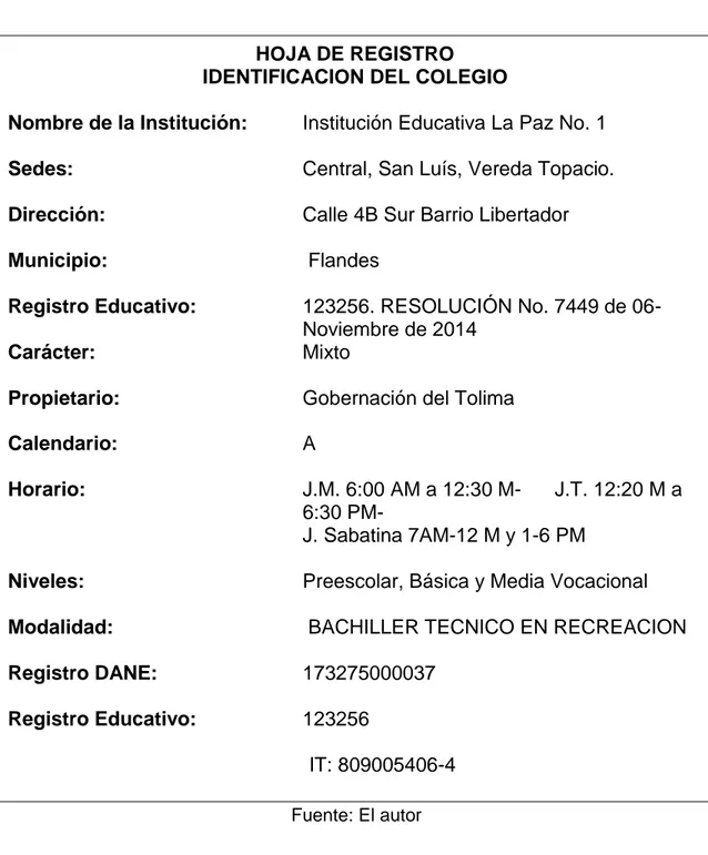 Tabla 5. Hoja de registro de la identificación de la IE la paz 