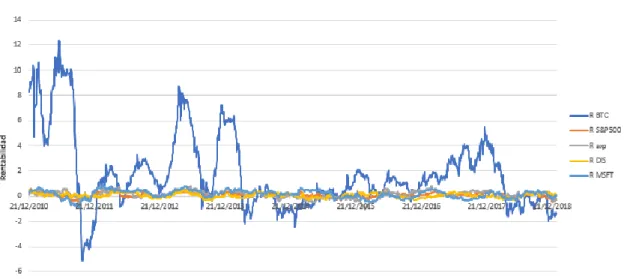 GRÁFICO 6.1: EVOLUCIÓN DE LA RENTABILIDAD 