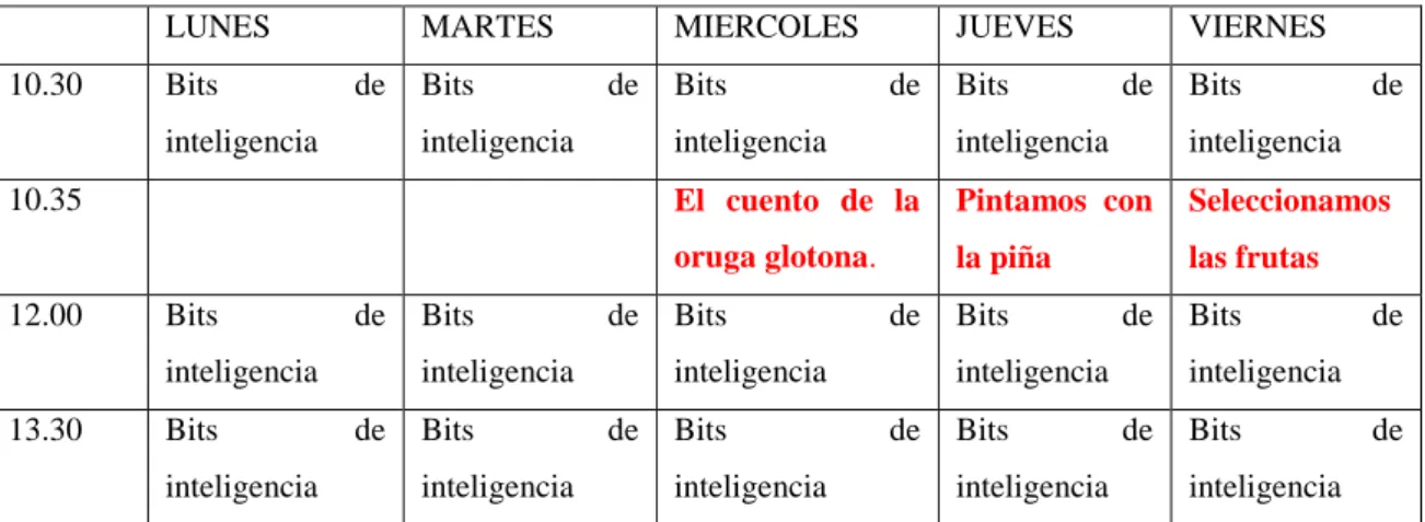 Tabla 3: Temporalización Semana del 11 al 15 de abril. 
