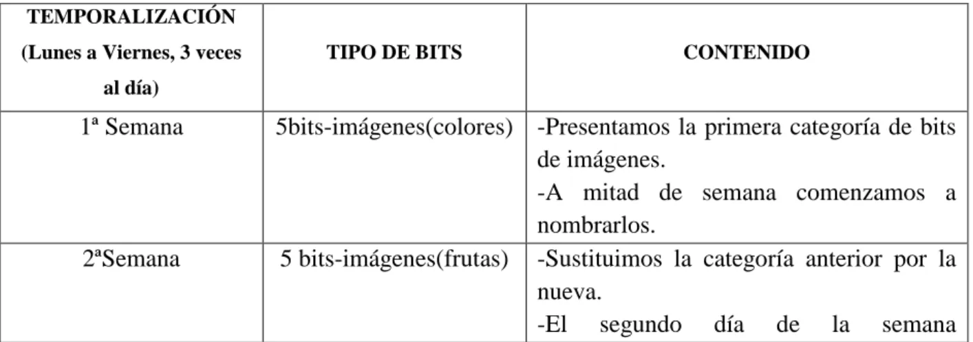 Tabla 5: propuesta de intervención realizada en el curso de 1-2 años . 