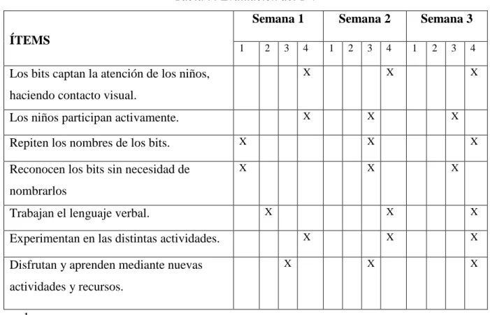 TABLA DE EVALUACIÓN  