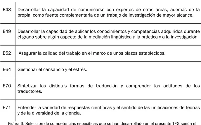 Figura 3. Selección de competencias específicas que se han desarrollado en el presente TFG según el  grado de Traducción e Interpretación de la Universidad de Valladolid 3