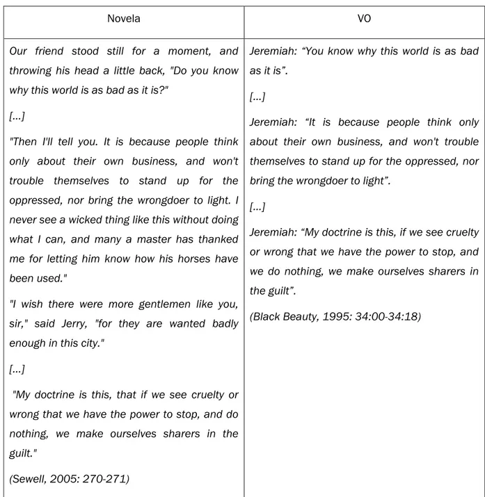 Figura 4. Comparación de la adaptación de juicios moralizantes entre la novela y VO. 