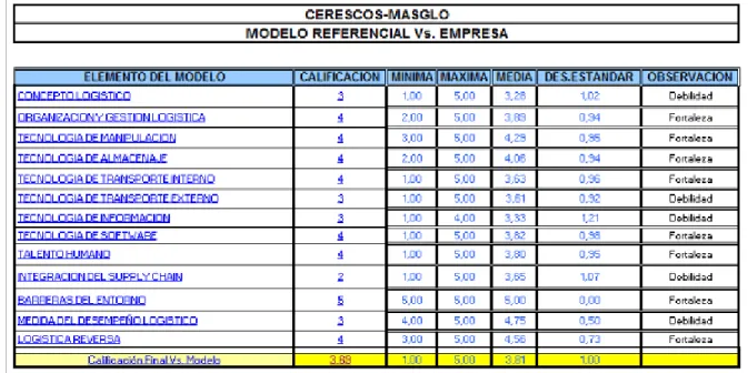 Tabla 1. Caracterización modelo referencial 