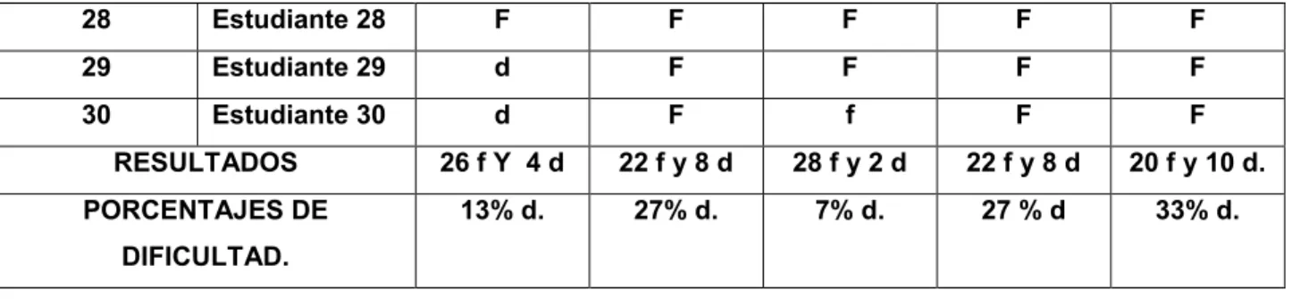 Figura  10. Resultado de la pregunta 1. 