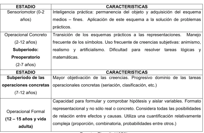 Tabla 1. Juegue y construye la matemáticas  