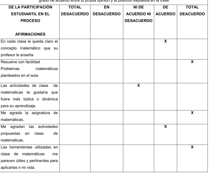 Tabla 2. Validación de Pre-Test y Pos-Test. 
