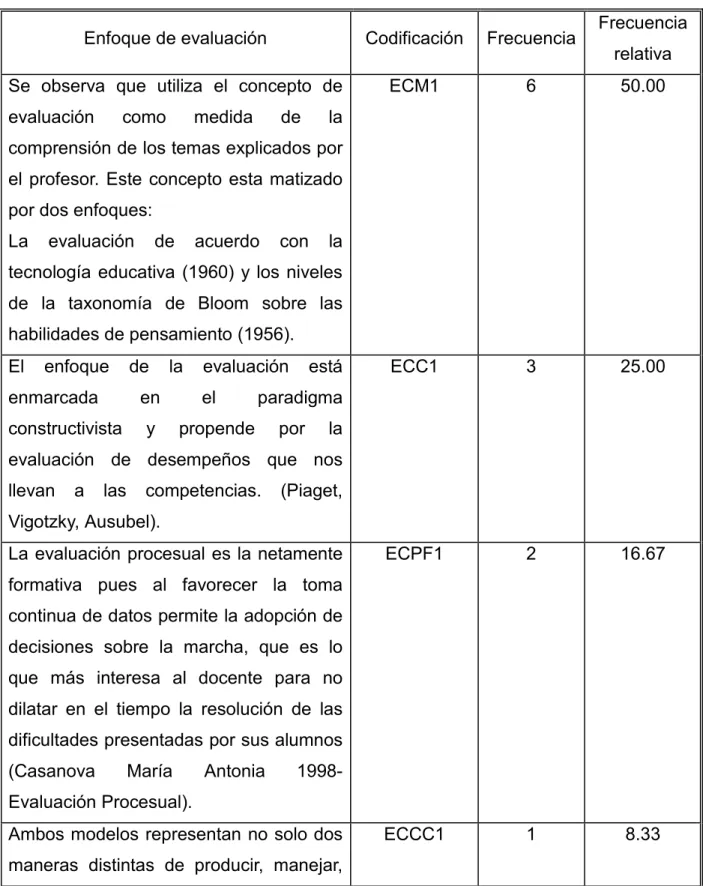 Tabla 6. Tabulación pregunta 1 