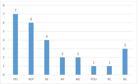 Figura 5. Cómo definen los docentes la evaluación 
