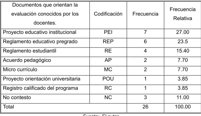 Tabla 8. Tabulación pregunta 3 